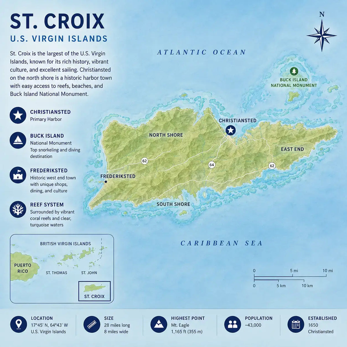 Illustrated overview map of St. Croix in the U.S. Virgin Islands showing Christiansted, Frederiksted, Buck Island National Monument, major landmarks, and surrounding Caribbean waters.
